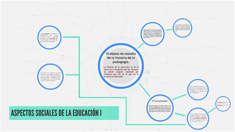 Aspectos Sociales De La Educaci N I By Jonathan Alvarez On Prezi