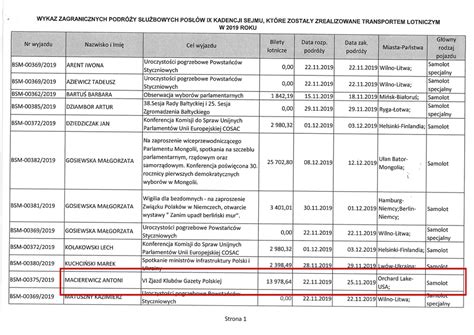 Filigranowa On Twitter Rt Radekkar W Listopadzie Roku Antoni