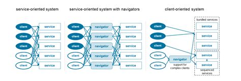 Navigating Tseacort: Expert Advice and Support - eks1mcj