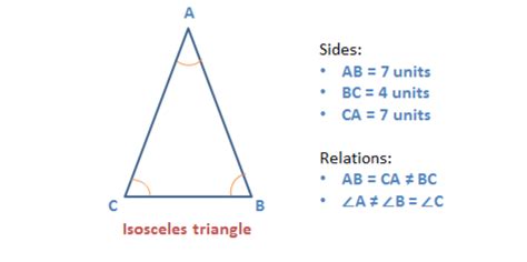 Types of isosceles triangle - foptloop