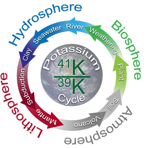 Publications | Isotope Cosmochemistry Laboratory | Washington University in St. Louis