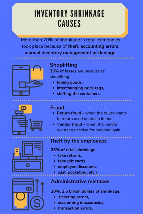 How To Calculate Inventory Shrinkage