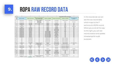 Record Of Processing Activities Template Ropa Download Gdpr Template