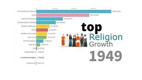 Las 5 Religiones Mas Importantes Y Practicadas En El Mundo El Top Images