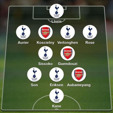 Tottenham V Arsenal Pick Your Combined Xi For The North London Derby