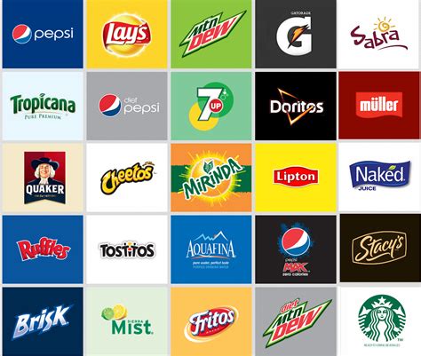 Pepsi Products List Logo Design Tips Famous Logos Logo Design