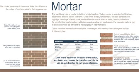 Construction Hub: Types of mortar joints in masonry construction