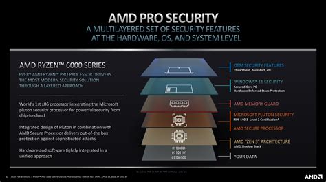 New Amd Ryzen Pro 6000 Series Cpus Bring Zen 3 To Enterprise Laptops