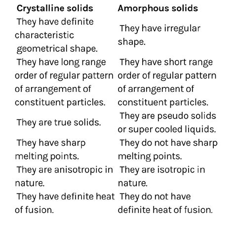 Difference between crystalline and amorphous solids - Chemistry - The ...