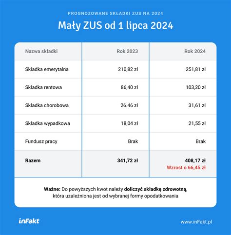 Zmiany W Maturach 2024 Image To U