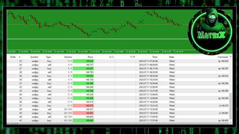 Buy The Matrix Forex Trading Robot Expert Advisor For Metatrader 5