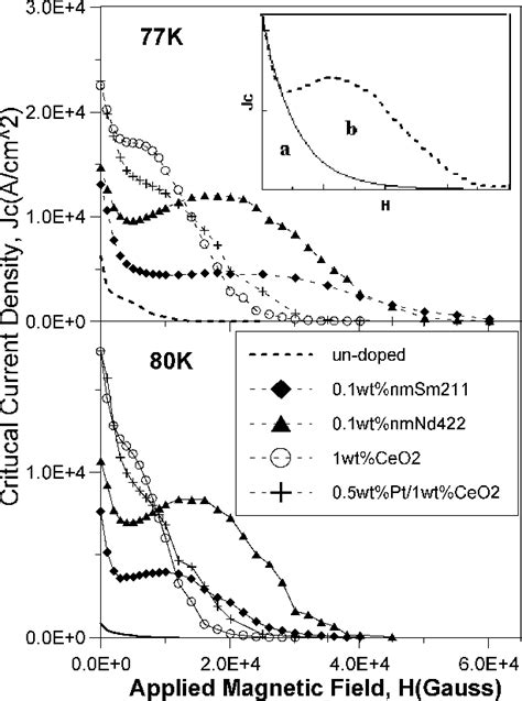 Figure From A Semi Quantitative Method To Analyze The Complex Pinning