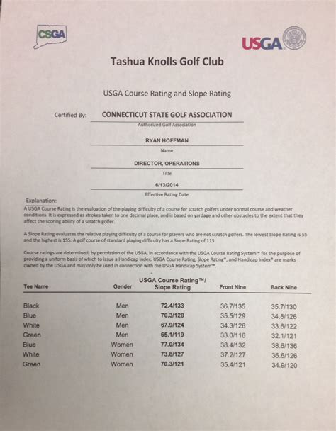 Tashua Knolls Course - Tashua Knolls Golf Course