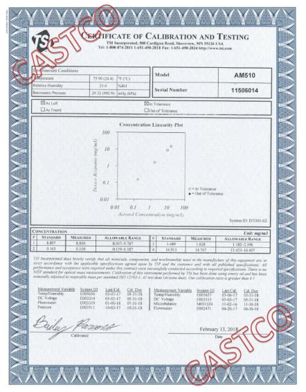 Calibration Certificate Of Dust Meter