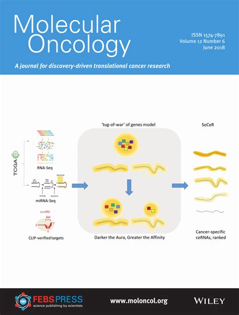 PDF A Journal For Discovery Driven Translational Cancer Research