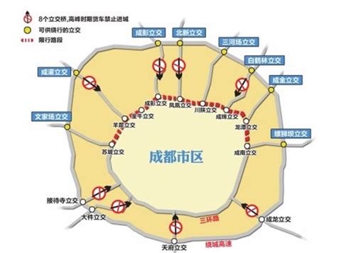 成都限行区域成都区域图成都限号规定区域图第2页大山谷图库