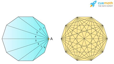 How To Draw Decagon Shape