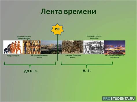Лента Времени Картинка Для Детей – Telegraph