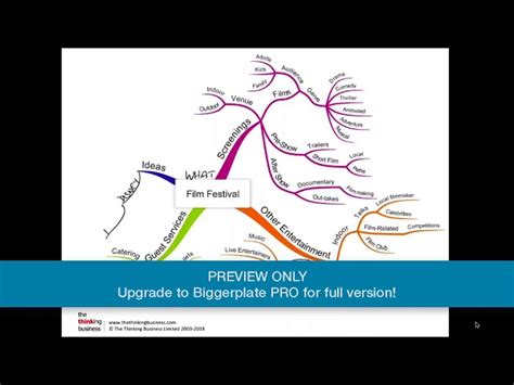 Biggerplate Report 5 Nov 2015 Imindmap Mind Map Template Biggerplate Images