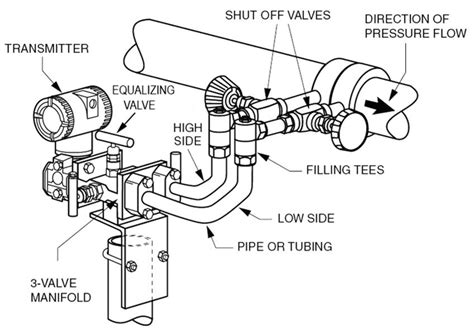 Hook Up Drawing For Level Transmitter Lineartdrawingsbrowncolor