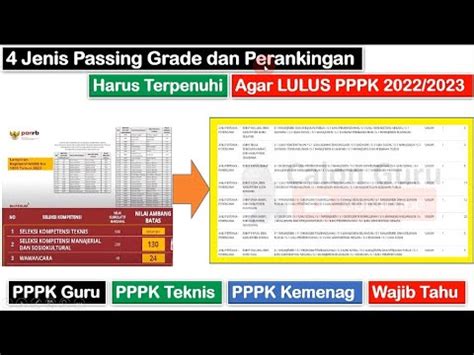 Passing Grade Perankingan Harus Dipenuhi Agar Lulus Pppk