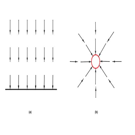 Gravitational Field Definition, Lines & Formula - Lesson | Study.com