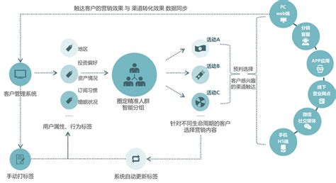 打破“数据壁垒”“信息孤岛”，破解银企信息不对称难题—— 为金融与中小微企业架起“信息金桥” 知乎