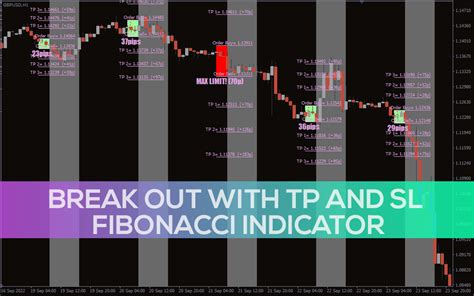 Break Out With Tp And Sl Fibonacci Indicator For Mt4 Download Free