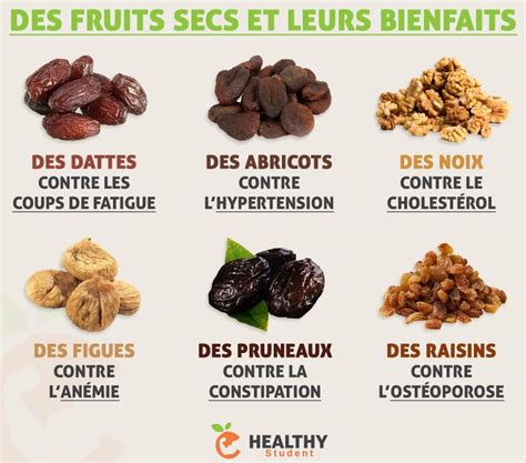 Les Fruits Secs Et Leurs Bienfaits Alimentation Et Sant Aliments