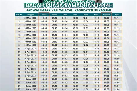 Jadwal Imsakiyah Dan Buka Puasa Ramadhan 1444 H Untuk Wilayah Kabupaten