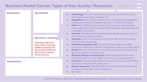 Business Model Canvas Key Assets — Digitalbizmodels