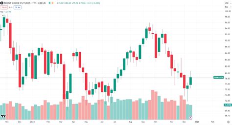 Brent Crude Oil Futures | Brent Crude Oil Price | Cannon Trading