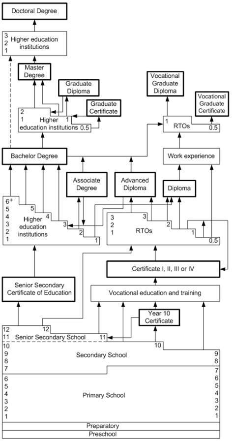 System Szkolnictwa W Australii Australia Blog Nowaka Ycie W Australii