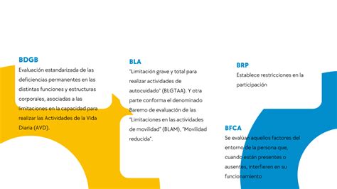 Nuevo Baremo Para Valorar El Grado De Discapacidad Asociaci N Adis