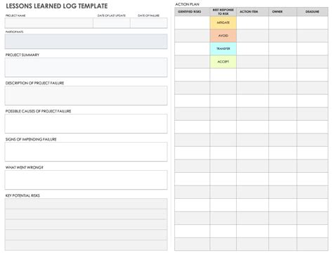 Free Project Management Lessons Learned Templates Smartsheet