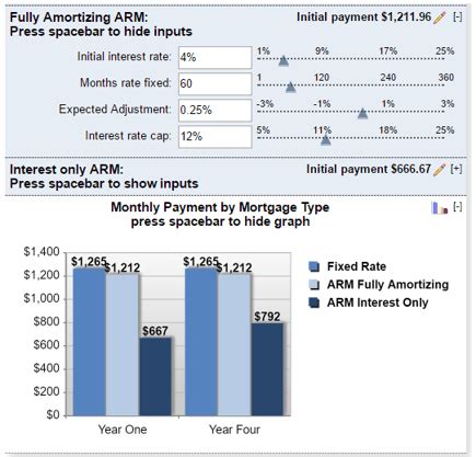 The Best ARM Calculators Guide Top 5 7 10 Yr Adjustable Rate