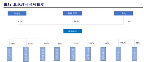 国内微电子化学品龙头，晶瑞电材：积极扩产，国产替代前景广阔 知乎