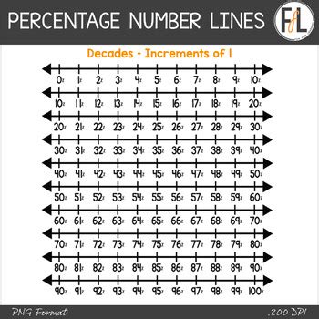 Number Lines Clipart Percentages By Fun For Learning Tpt