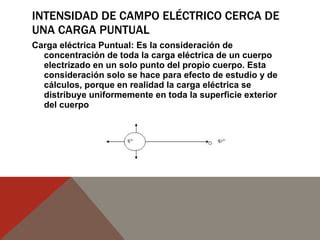 Intensidad Del Campo Electrico Ppt