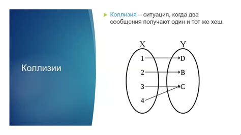 Хеш-функция. Понятие. Свойства. Коллизии. Требования (Большедворская ...