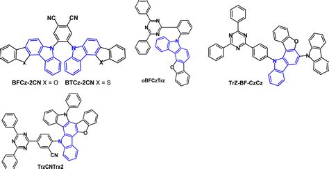 A Review Of Fused Ring Carbazole Derivatives As Emitter Andor Host