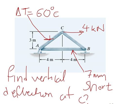 Solved the coefficient of thermal expansion hasn't been | Chegg.com