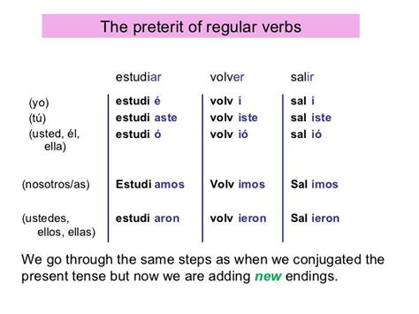 Chapter 6 The Preterite