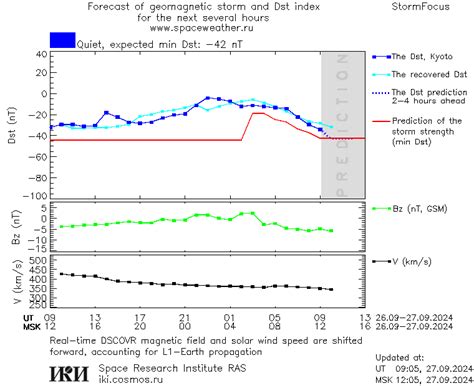 Extended geomagnetic storm forecast | spaceweather.ru