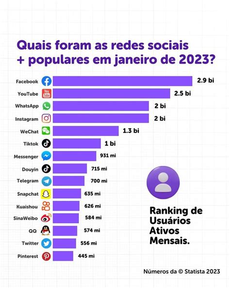 Pin De O NARRADOR Em Meus Pins Salvos Redes Sociais Snapchat Youtube