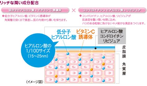 Aposty｜アポスティー 肌トラブルに製薬会社のアプローチ