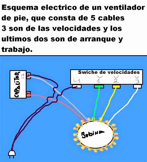 Diagrama De Un Ventilador Electrico Superior Voz Rat N Esqu