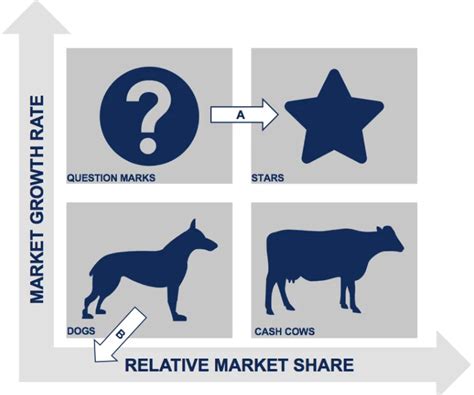 Img Analysis Porters Five Forces Analysis Bcg Matrix Business