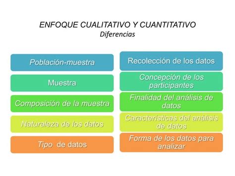 Enfoque Cualitativo Y Cuantitativo PPT