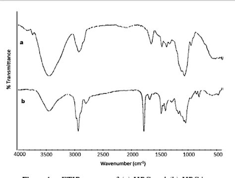 Figure 1 From Synthesis And Characterization Of Oil Sorbent Based On Hydroxypropyl Cellulose